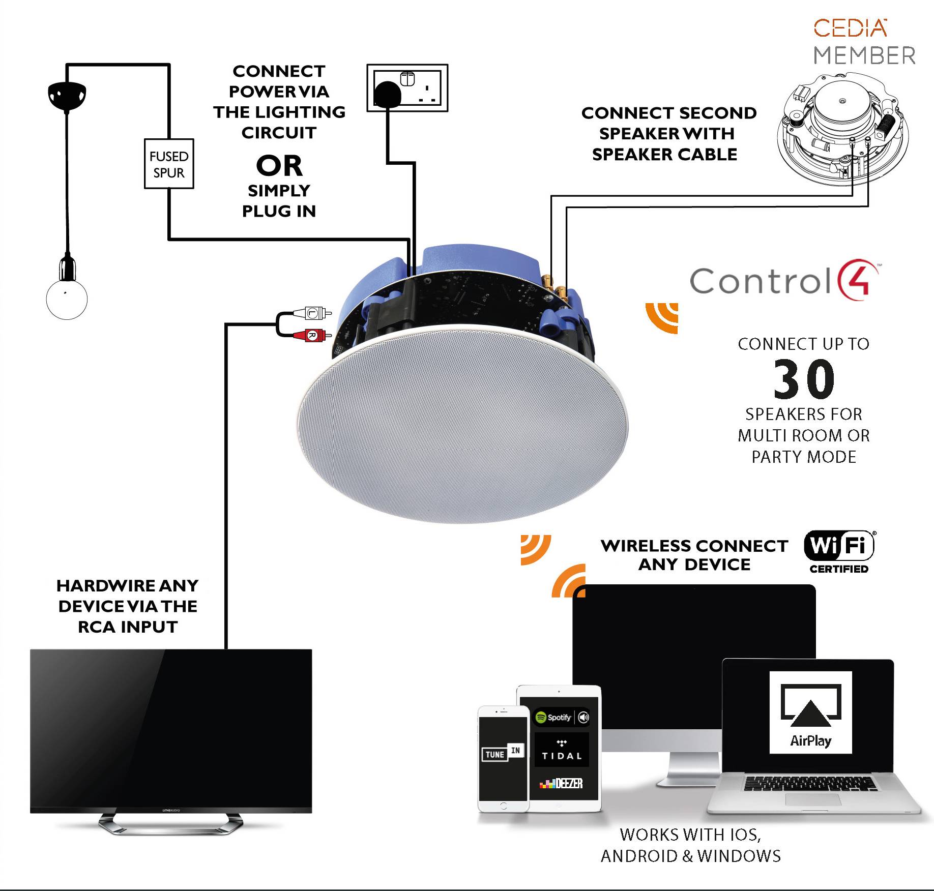 Колонки через wifi. Lithe Audio lwf1, комплект встраиваемой акустики. Акустическая система System Audio sa7k Master. Акустическая система LUMIAUDIO WSP-6. Встраиваемая акустическая система вай фай.