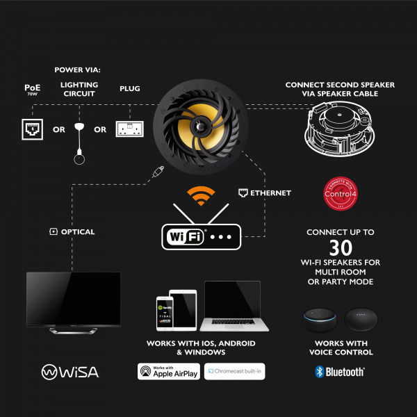 Lithe Audio LWFPRO комплект встраиваемой акустики