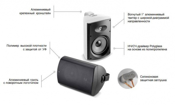Focal 100 OD6